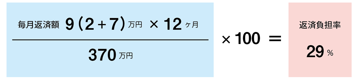 ローン返済負担率の計算