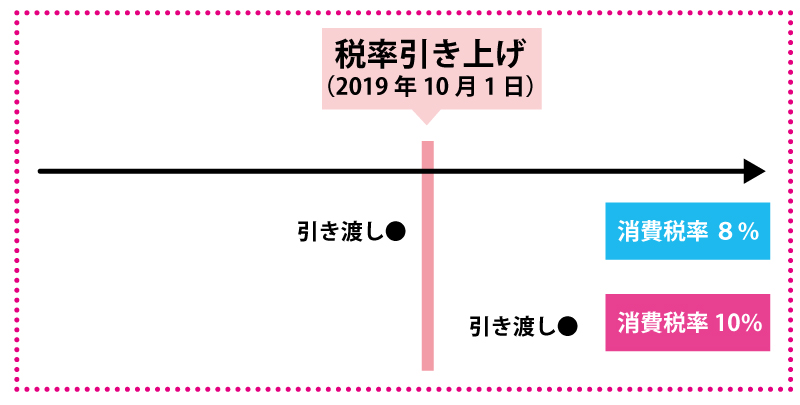 ララライフ　消費税